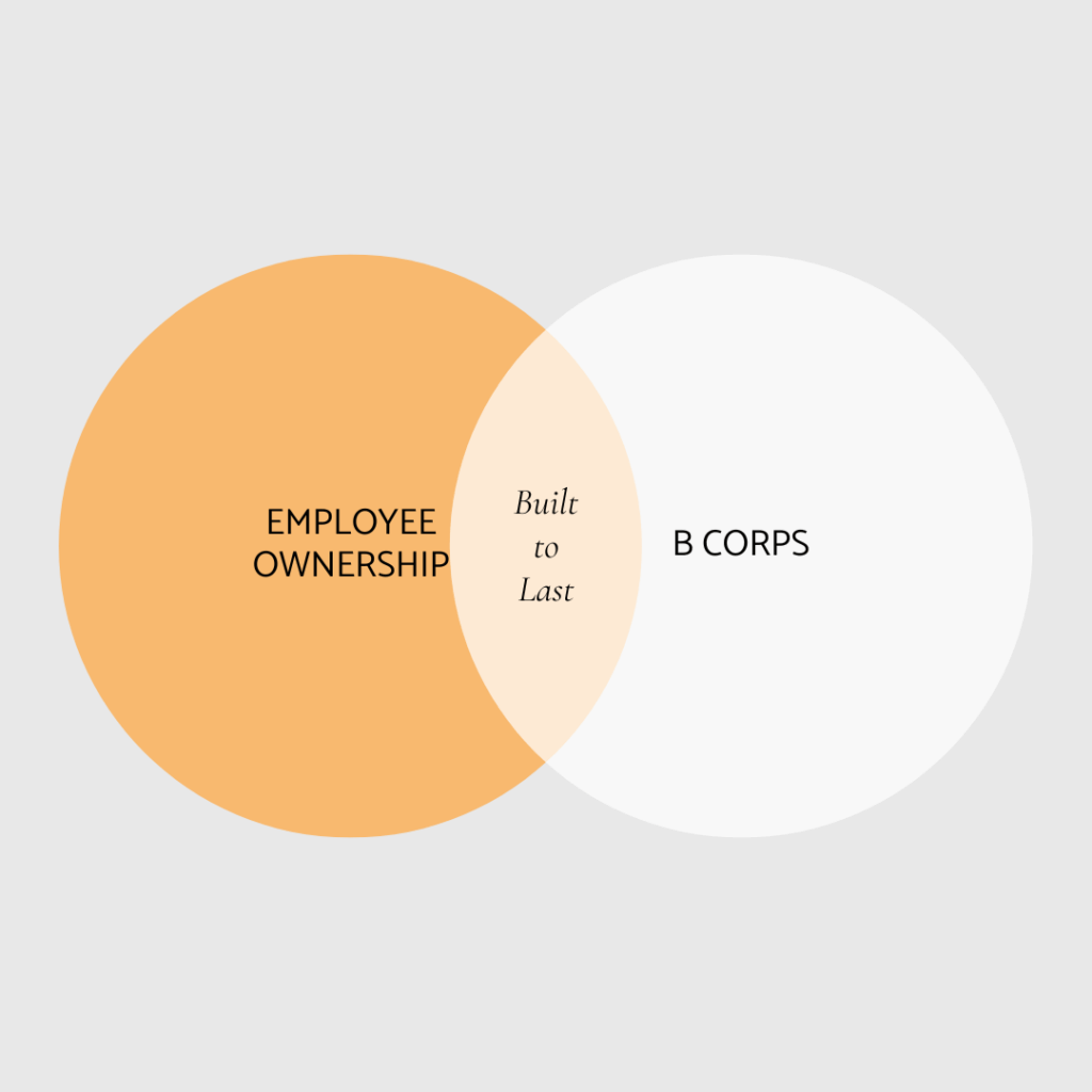 Venn Diagram displaying Employee Ownership and B Corps